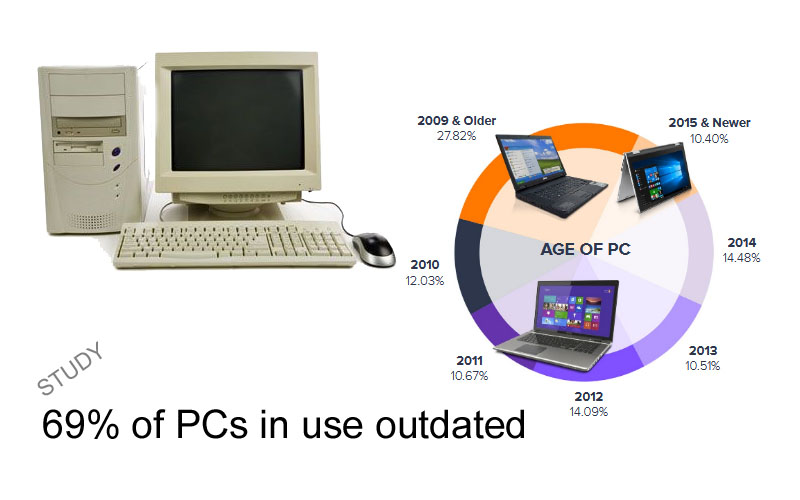 study-outdated